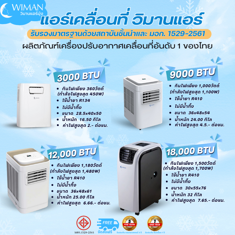 แอร์เคลื่อนที่, แอร์มุ้ง ราคา คุ้มค่า