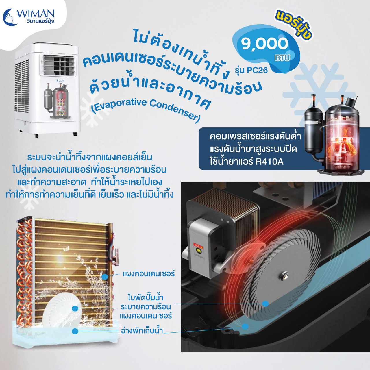ระบบจัดการน้ำทิ้งของแอร์เคลื่อนที่